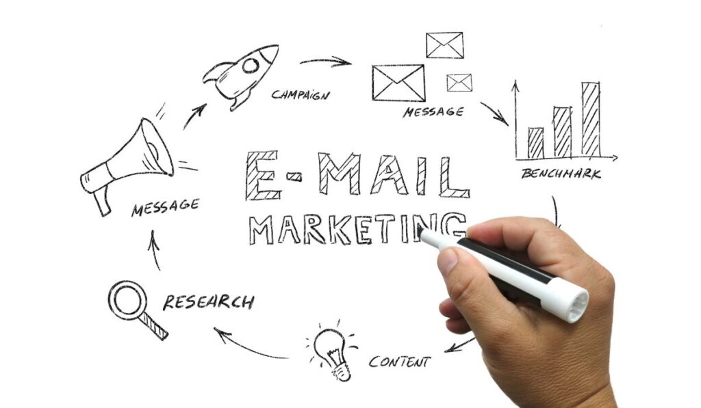 Diseño Email Marketing